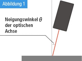Abbildung 1:Neigungswinkel θ der optischen Achse