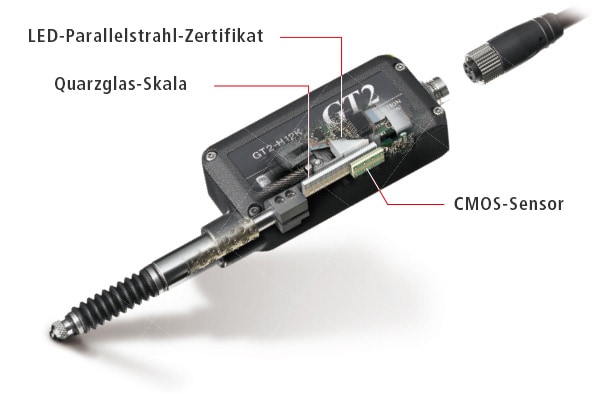 LED-Parallelstrahl-Zertifikat Quarzglas-Skala CMOS-Sensor
