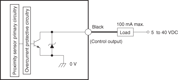 ES-M2 IO circuit
