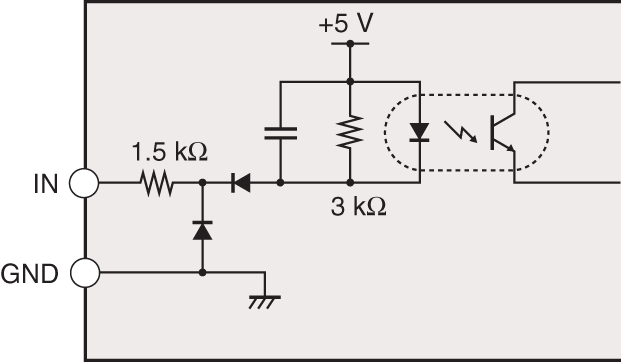 RD-50E IO circuit