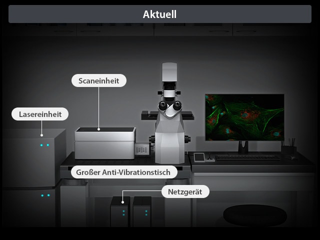 Aktuell