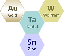 [Au]Gold, [W]Wolfram, [Ta]Tantal, [Sn]Zinn