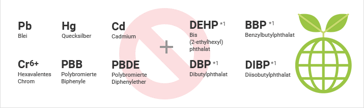 Blei (Pb), Quecksilber (Hg), Cadmium (Cd), Hexavalentes Chrom (Cr6+), Polybromierte Biphenyle (PBB), Polybromierte Diphenylether (PBDE) + Bis(2-ethylhexyl)phthalat (DEHP) *1, Benzylbutylphthalat (BBP) *1, Dibutylphthalat (DBP) *1, Diisobutylphthalat (DIBP) *1