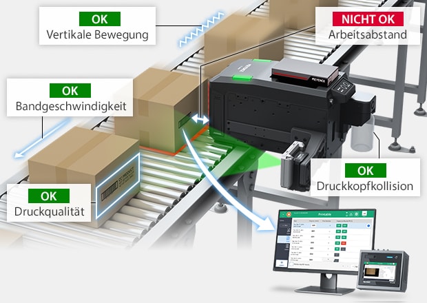 Statusüberwachung auf einen Blick