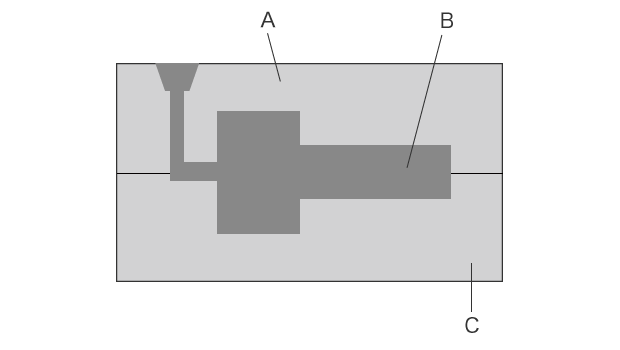 A : Form (Oberform) B : Gussprodukt C : Form (Unterform)