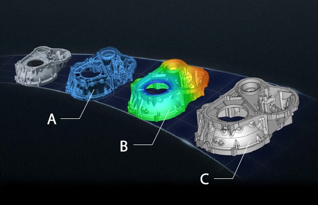 A: Punktwolken-Daten, B: Polygon-Daten, C: CAD-Daten 