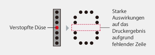 Vorgängermodelle (niedrige Auflösung)