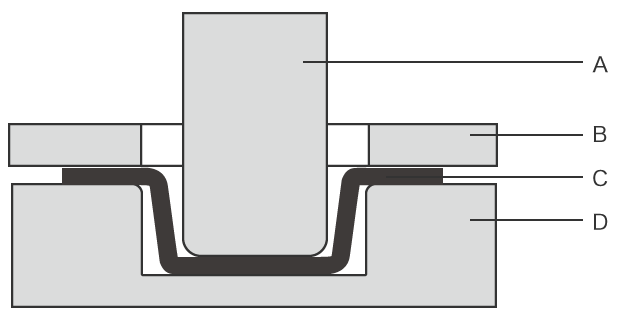 A: Stempel B: Spannring C: Blechzuschnitt D: Matrize