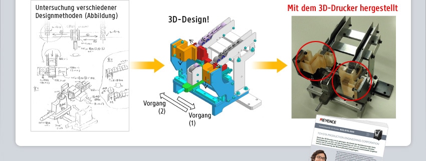 Untersuchung verschiedener Designmethoden (Abbildung) / 3D-Design! / Mit dem 3D-Drucker hergestellt