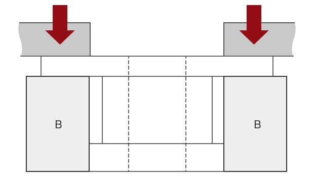 A: Verformung B: Spannvorrichtung C: Werkstück Roter Pfeil: Spannkraft 