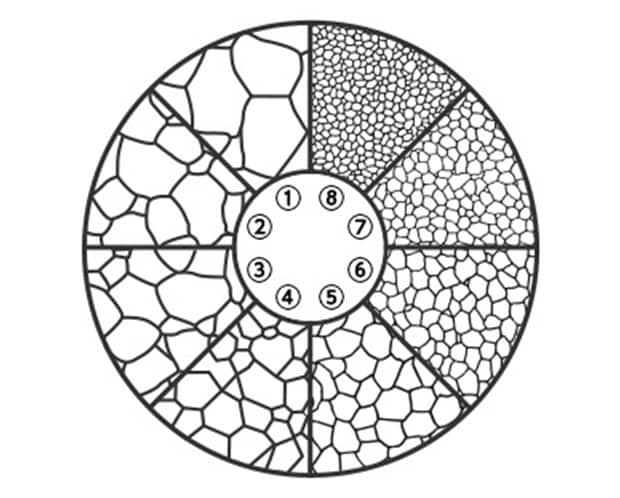 Korngrößentabelle für eine Okularlinse eines Metallmikroskops zur Verwendung bei visuellen Vergleichen