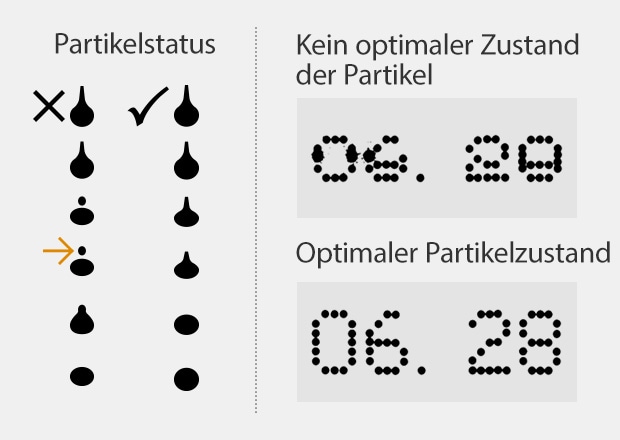 Der Drucker erkennt den Partikelzustand, um jederzeit den optimalen Zustand aufrechtzuerhalten.
