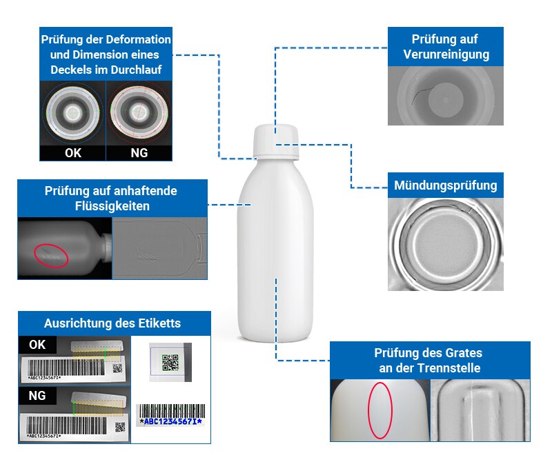 Prüfung auf Verunreinigung, Prüfung der Deformation und Dimension eines Deckels im Durchlauf, Mündungsprüfung, Prüfung auf anhaftende Flüssigkeiten, Prüfung des Grates an der Trennstelle, Ausrichtung des Etiketts