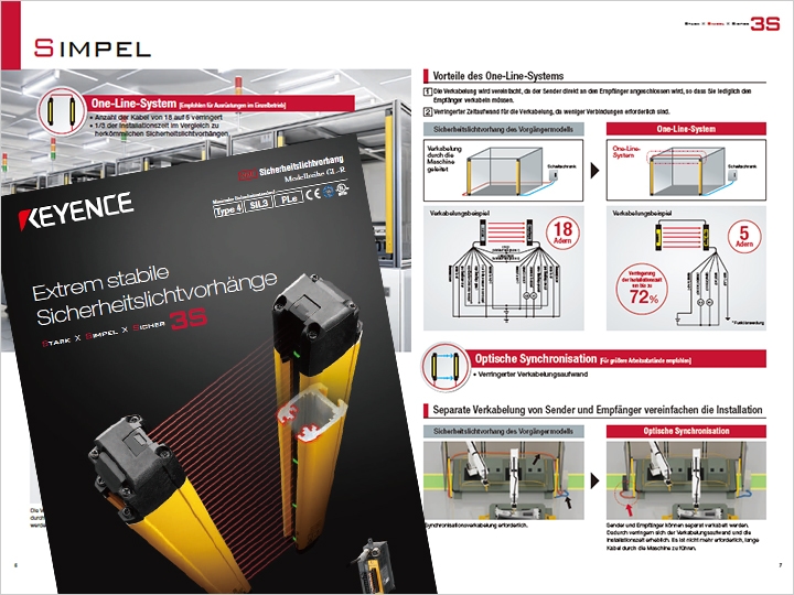 Modellreihe GL-R Typ 4 Sicherheitslichtvorhang Katalog (Deutsch)