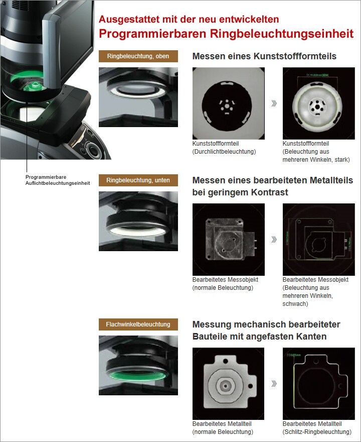 Digitaler Messprojektor Modellreihe IM-6225 (Deutsch)