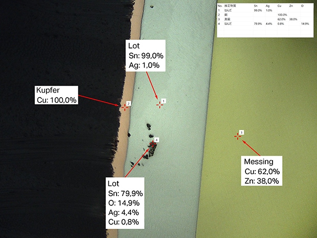Die kurze Analysezeit ermöglicht eine größere Anzahl von Analysen.