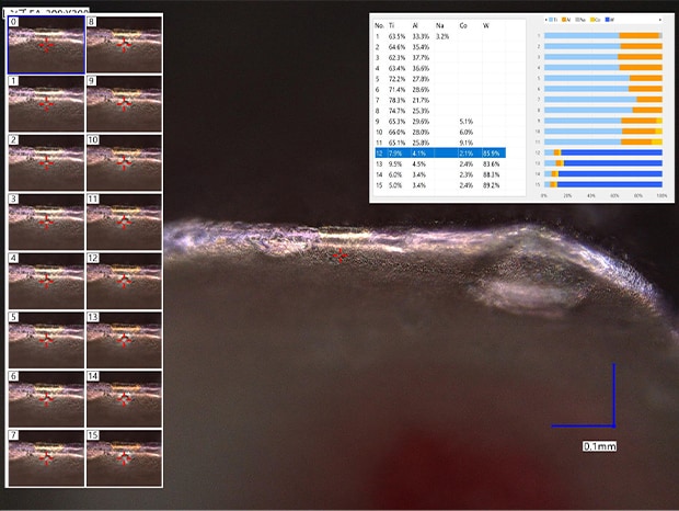 Das Material der Beschichtung und das Grundmaterial können mit der Mehrschicht-Funktion analysiert werden. Bisher musste das Prüfobjekt erst zugeschnitten und poliert werden, bevor es analysiert werden konnte. Durch die Verwendung des EA-300 wird für diese Analyse nun ein deutlich geringerer Zeit- und Arbeitsaufwand benötigt. Die Haltbarkeit und Lebensdauer einer Werkzeugschneidenspitze unterscheidet sich je nach Beschichtung, auch diese Unterschiede können analysiert werden. 
