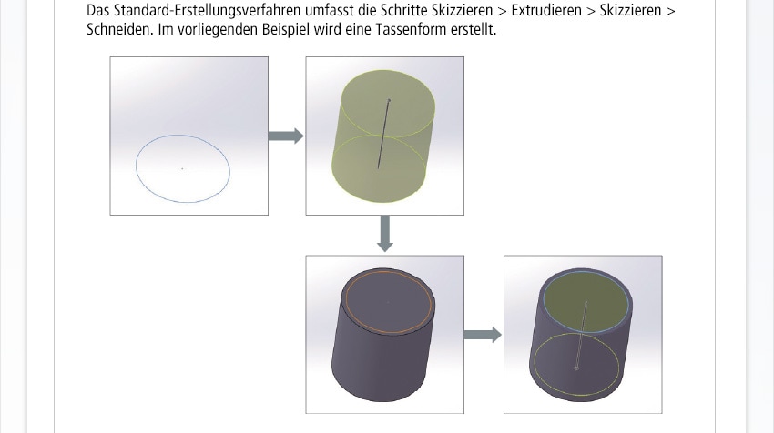 Das Standard-Erstellungsverfahren umfasst die Schritte Skizzieren > Extrudieren > Skizzieren > Schneiden. Im vorliegenden Beispiel wird eine Tassenform erstellt.