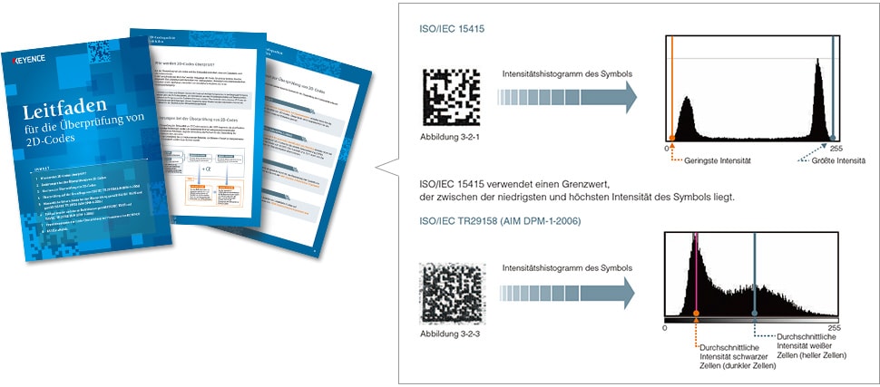 ISO/IEC 15415, ISO/IEC TR29158(AIM DPM 1-2006)