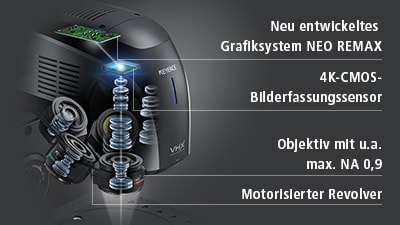 Neu entwickeltes Grafiksystem NEO REMAX / 4K-CMOS-Bilderfassungssensor / Objektiv mit u.a. max. NA 0,9 / Motorisierter Revolver
