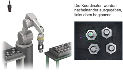 Die Koordinaten werden nacheinander ausgegeben, links oben beginnend.