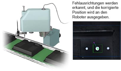 Fehlausrichtungen werden erkannt, und die korrigierte Position wird an den Roboter ausgegeben.