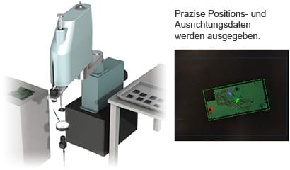 Präzise Positions- und Ausrichtungsdaten werden ausgegeben.