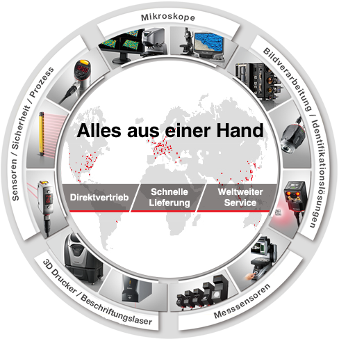 Alles aus einer Hand