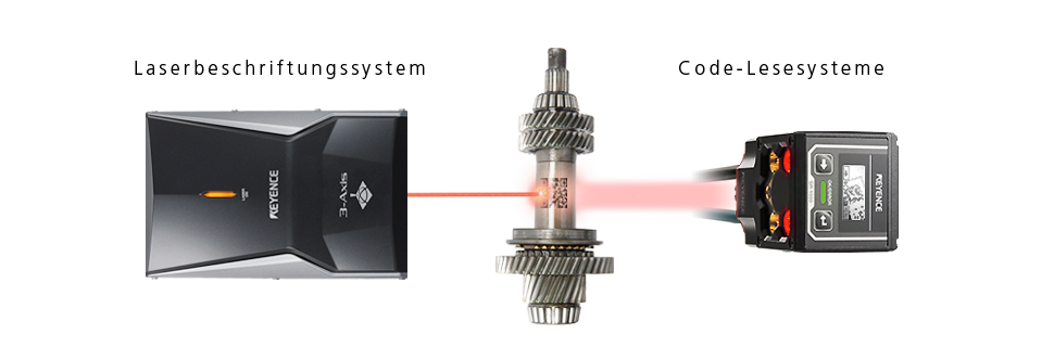 Laserbeschriftungssystem / Code-Lesesysteme