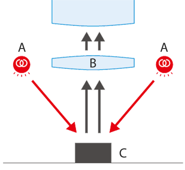 A: Lichtquelle B: Objektiv C: Messobjekt D: Halbspiegel