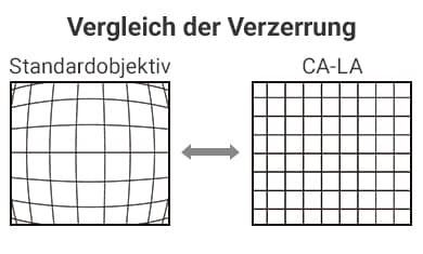 [Vergleich der Verzerrung] Standardobjektiv / CA-LA