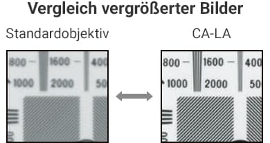 [Vergleich vergrößerter Bilder] Standardobjektiv / CA-LA