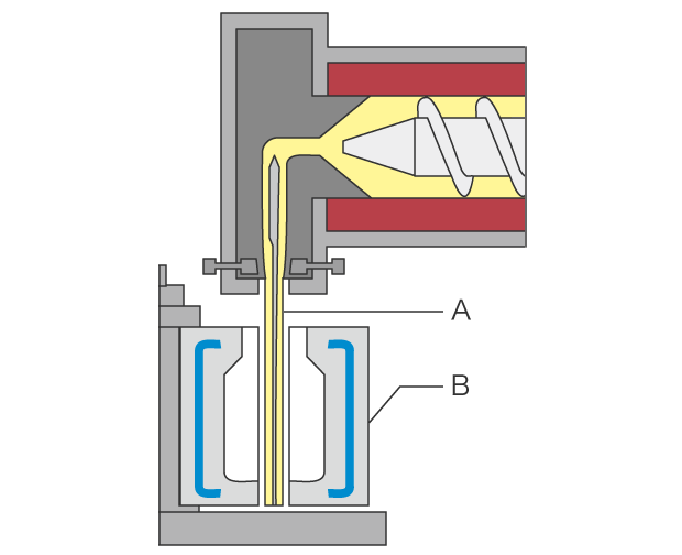 A: Parison (Heißparison)  B: Form / Matrize