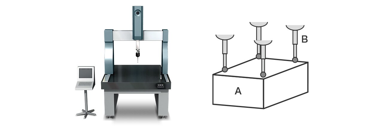 A: Zielobjekt B: Taster 
