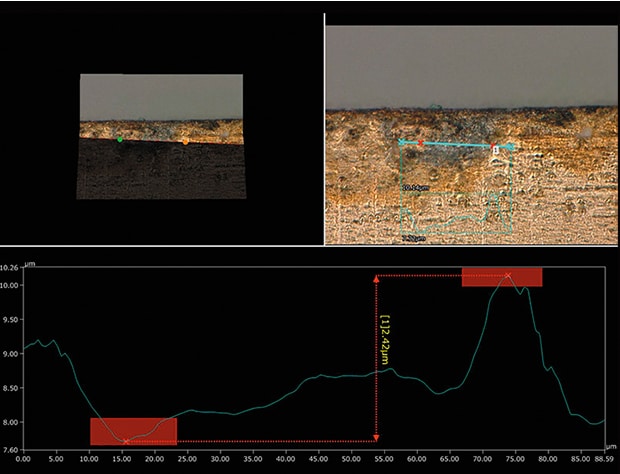 3D-Form- und Profilmessung (1500x) 