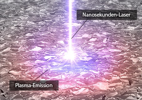 Nanosekunden-Laser / Plasma-Emission