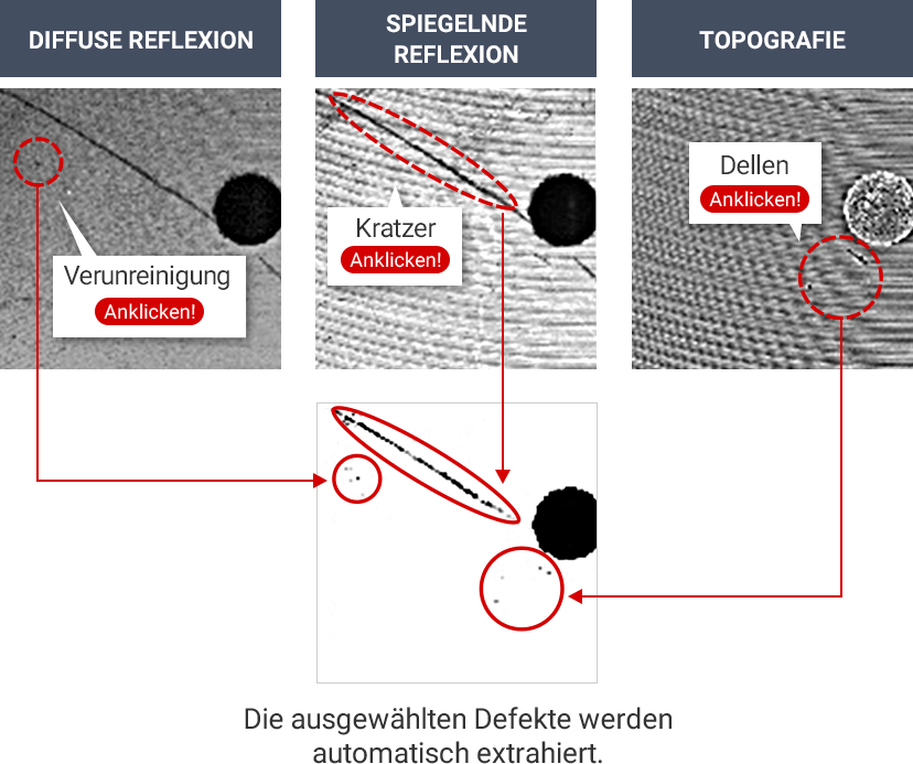DIFFUSE REFLEXION / SPIEGELNDE REFLEXION / TOPOGRAFIE