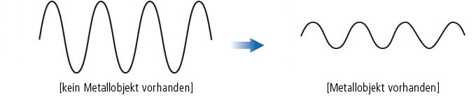 Typ für Metalle