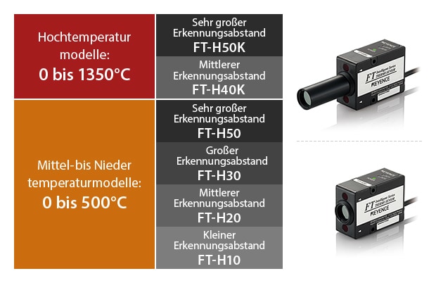 Hochtemperaturmodelle: 0 bis 1350°C - Sehr großer Erkennungsabstand FT-H50K / Mittlerer Erkennungsabstand FT-H40K , Mittel- bis Niedertemperaturmodelle: 0 bis 500°C - Sehr großer Erkennungsabstand FT-H50 / Großer Erkennungsabstand FT-H30 / Mittlerer Erkennungsabstand FT-H20 / Kleiner Erkennungsabstand FT-H10