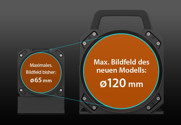 Maximales. Bildfeld bisher: ø65 mm Max. Bildfeld des neuen Modells: ø120 mm