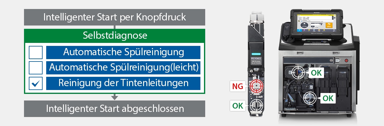 MK-G ermöglicht Selbstdiagnose und Reinigung, um einen stabilen Start zu gewährleisten.