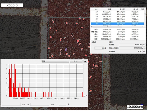 Automatische Flächenmessung und Zählung von verfärbten Bereichen
