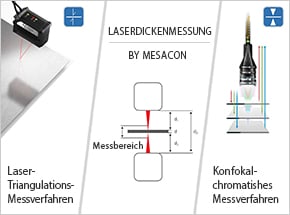 Laser-Triangulations-Messverfahren / LASERDICKENMESSUNG BY MESACON / Konfokal-chromatisches Messverfahren