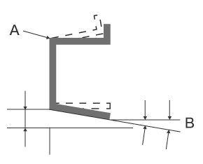 A: Biegelinie B: Winkeländerung