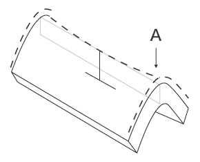 A: Gratlinienverzug 