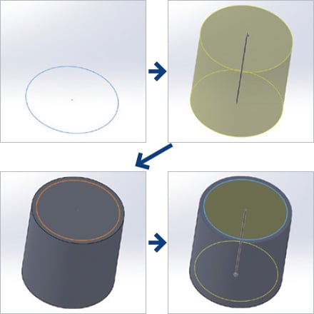 Das normalste Erstellungsverfahren