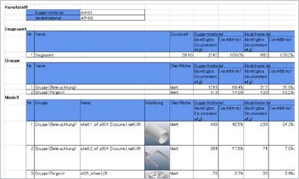 Bericht mit Gruppeninformationen
