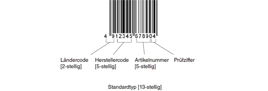 EAN｜Grundlagen zu Strichcodes｜Informationen und Tipps zu ...