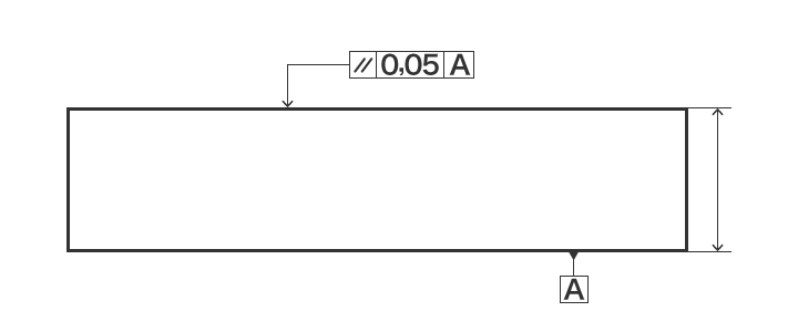 Messung der Parallelität