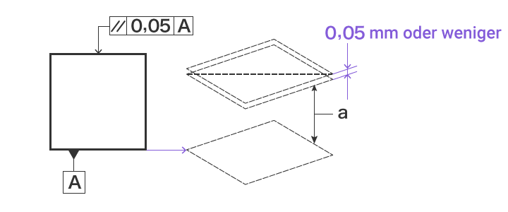 Parallelität